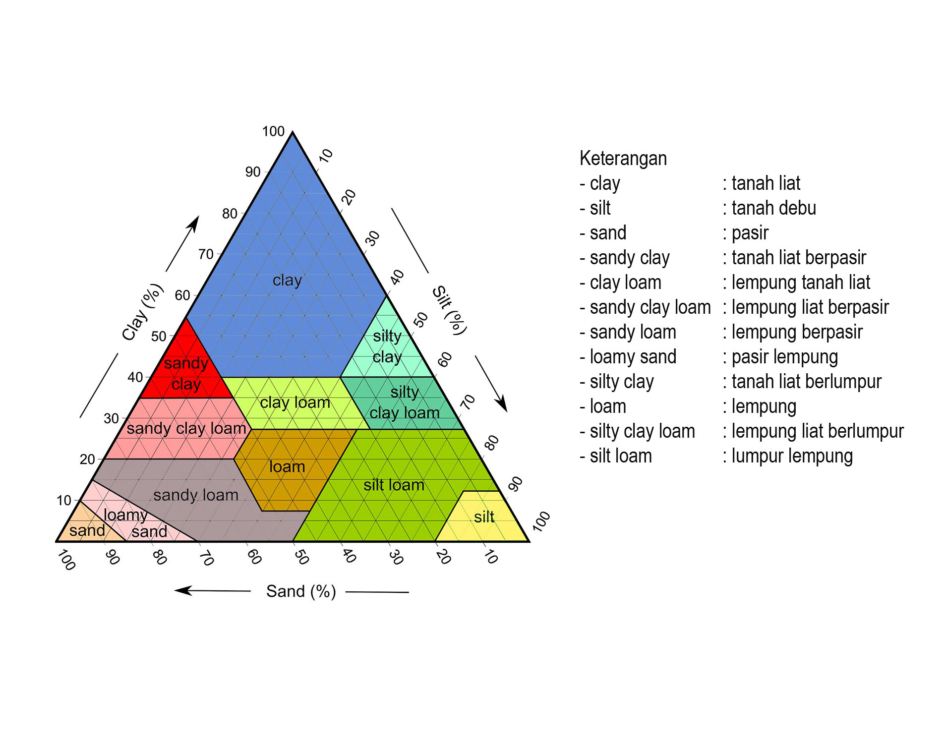 Kelembapan Tanah